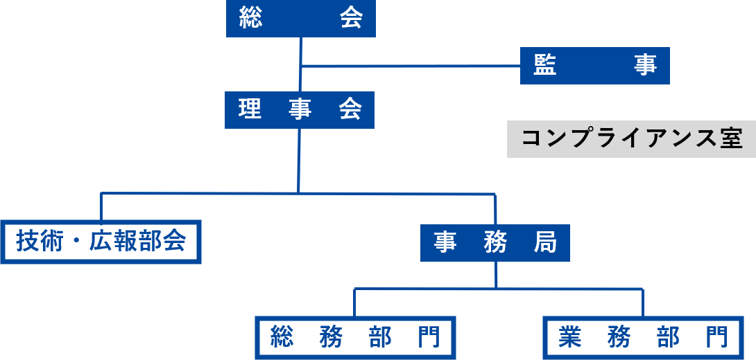 OECCの組織図